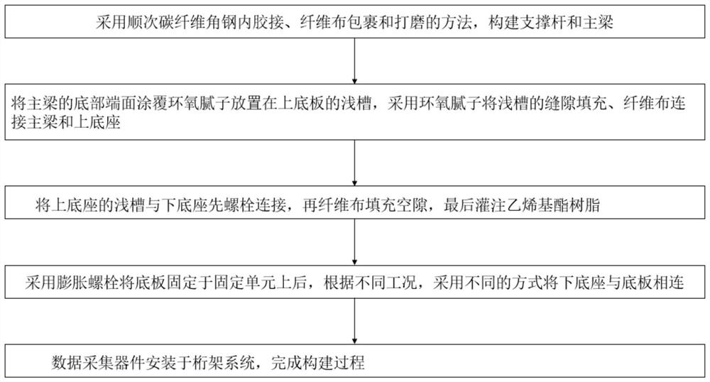 Construction method of truss type island marine meteorological environment data acquisition device