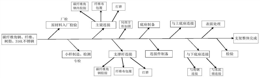 Construction method of truss type island marine meteorological environment data acquisition device