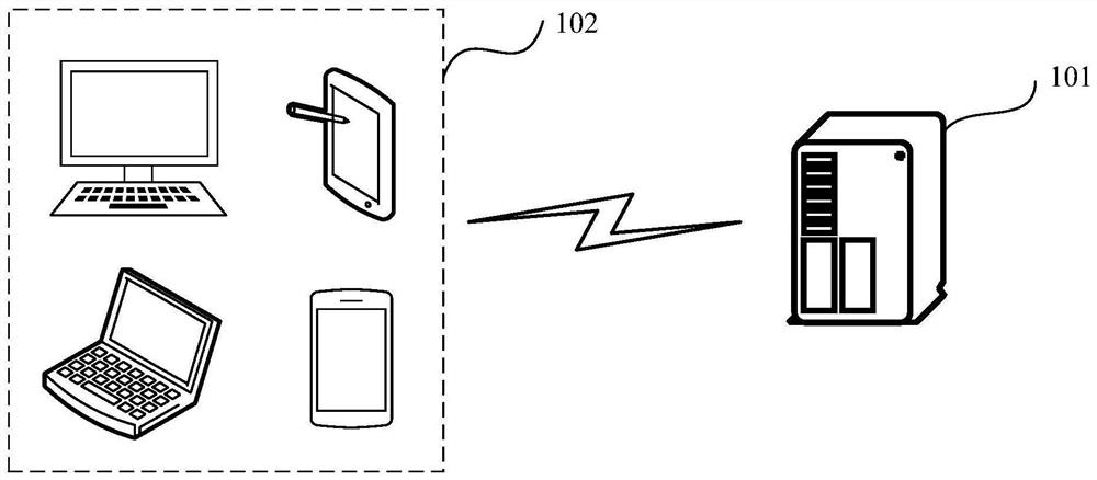 Account type identification method, server, electronic equipment and system