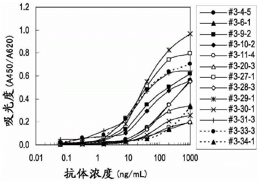 Molecular markers and their expression analysis methods for early detection of patients with pleural mesothelioma