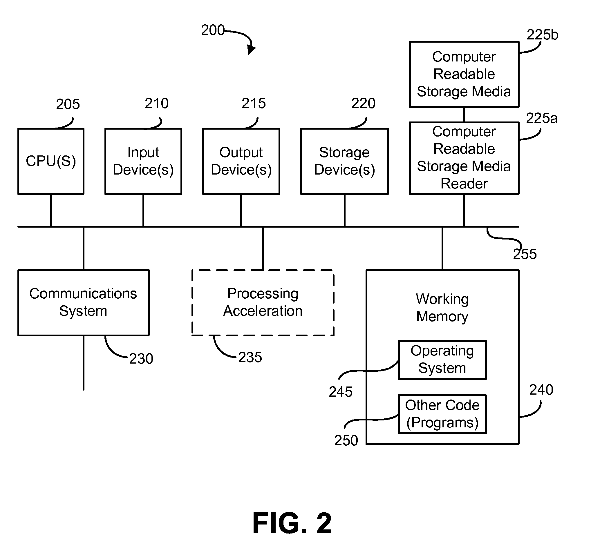 Orchestrated data exchange and synchronization between data repositories