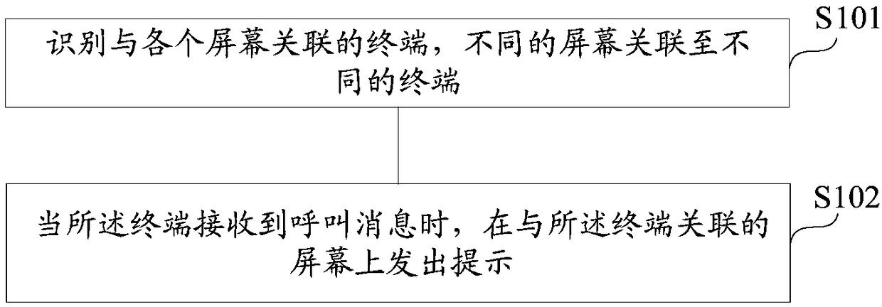 Terminal synchronous display method and device for vehicle-mounted system, storage medium and vehicle machine