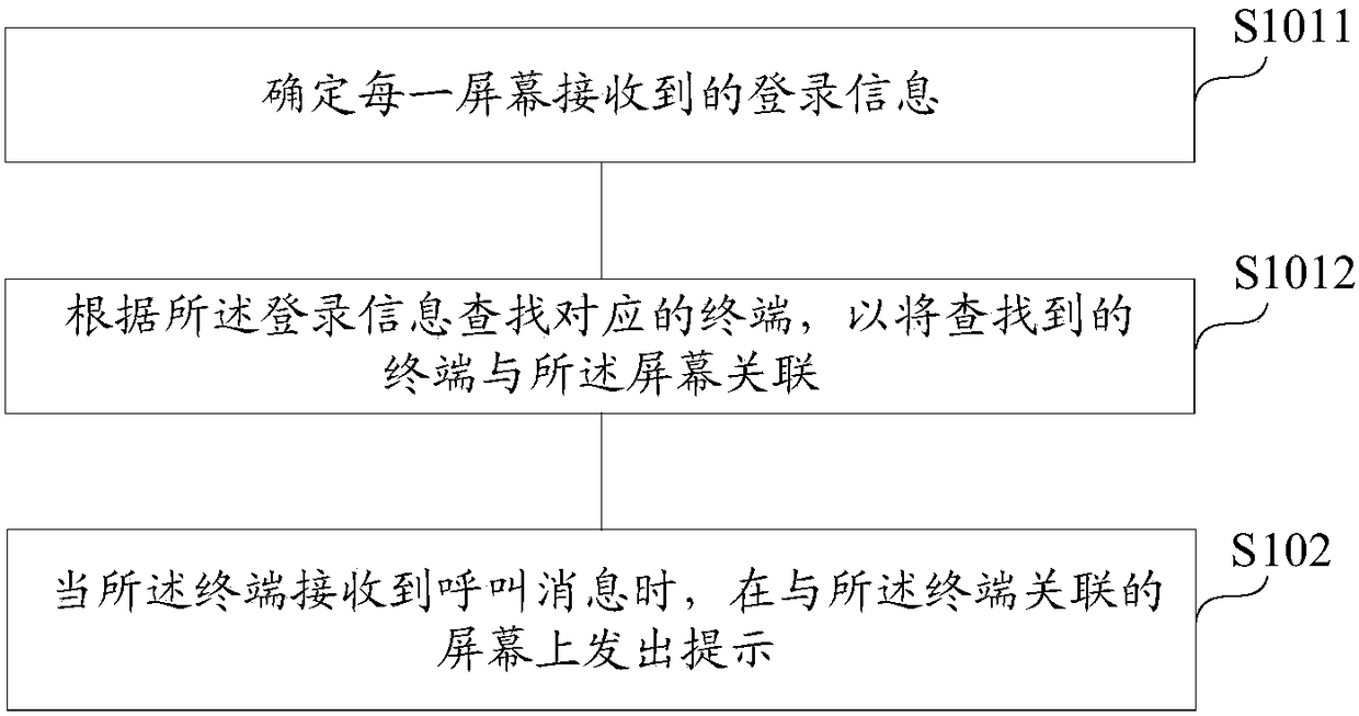 Terminal synchronous display method and device for vehicle-mounted system, storage medium and vehicle machine