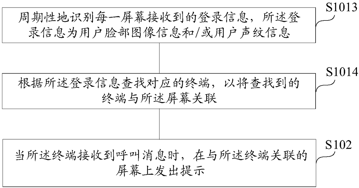 Terminal synchronous display method and device for vehicle-mounted system, storage medium and vehicle machine