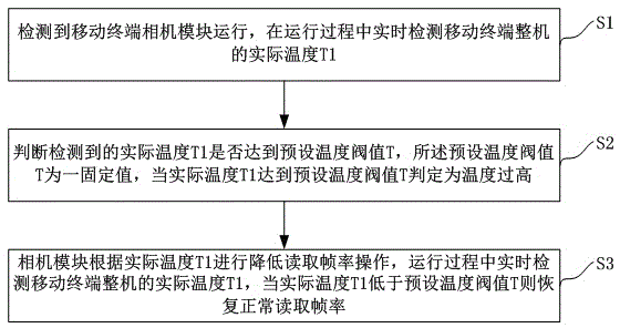 Method and system for lowering temperature of whole mobile terminal