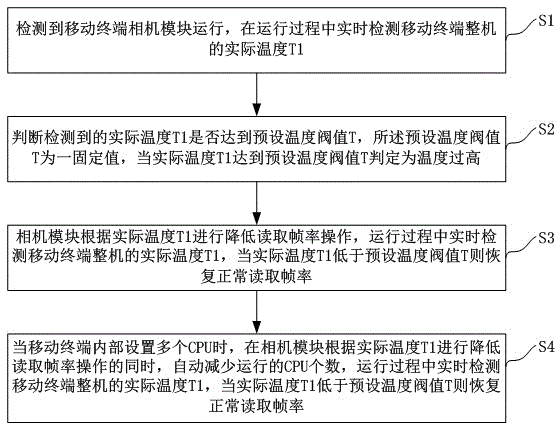 Method and system for lowering temperature of whole mobile terminal