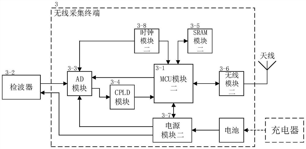 Tunnel active source seismic wave wireless acquisition method, terminal, system, method and medium