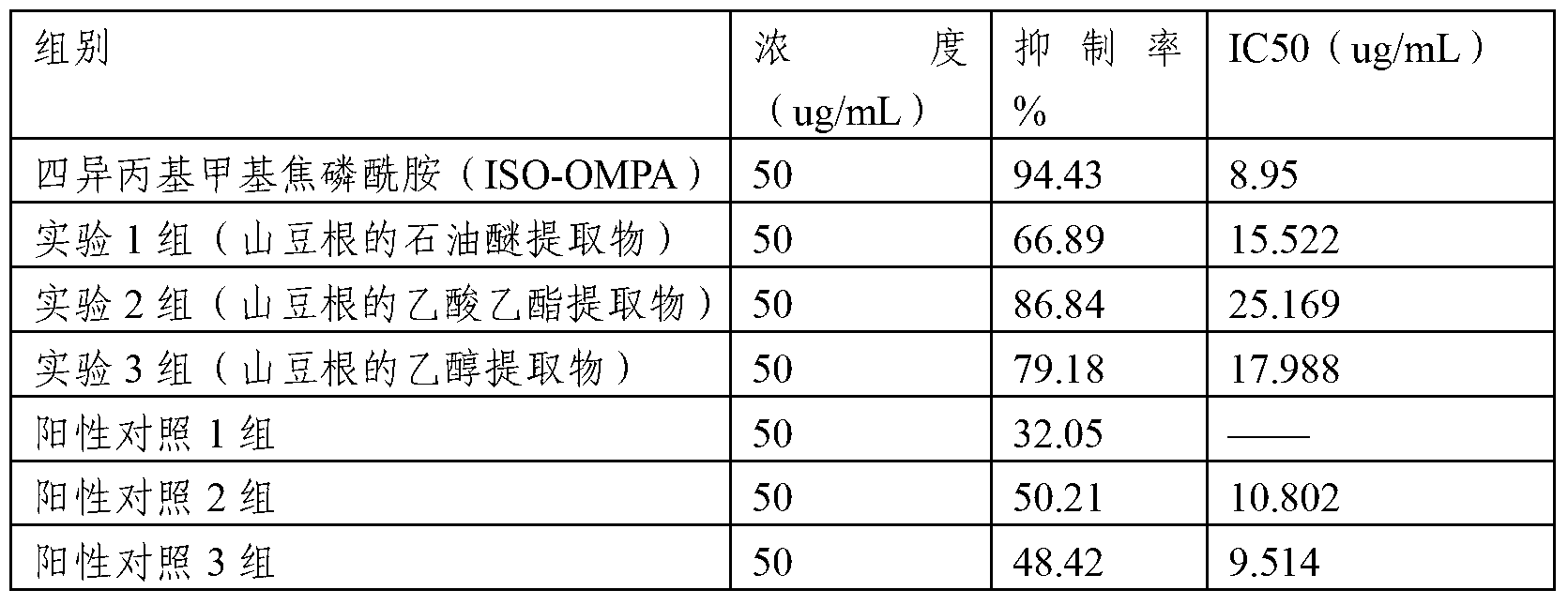 Extracts of vietnamese sophora root and application thereof