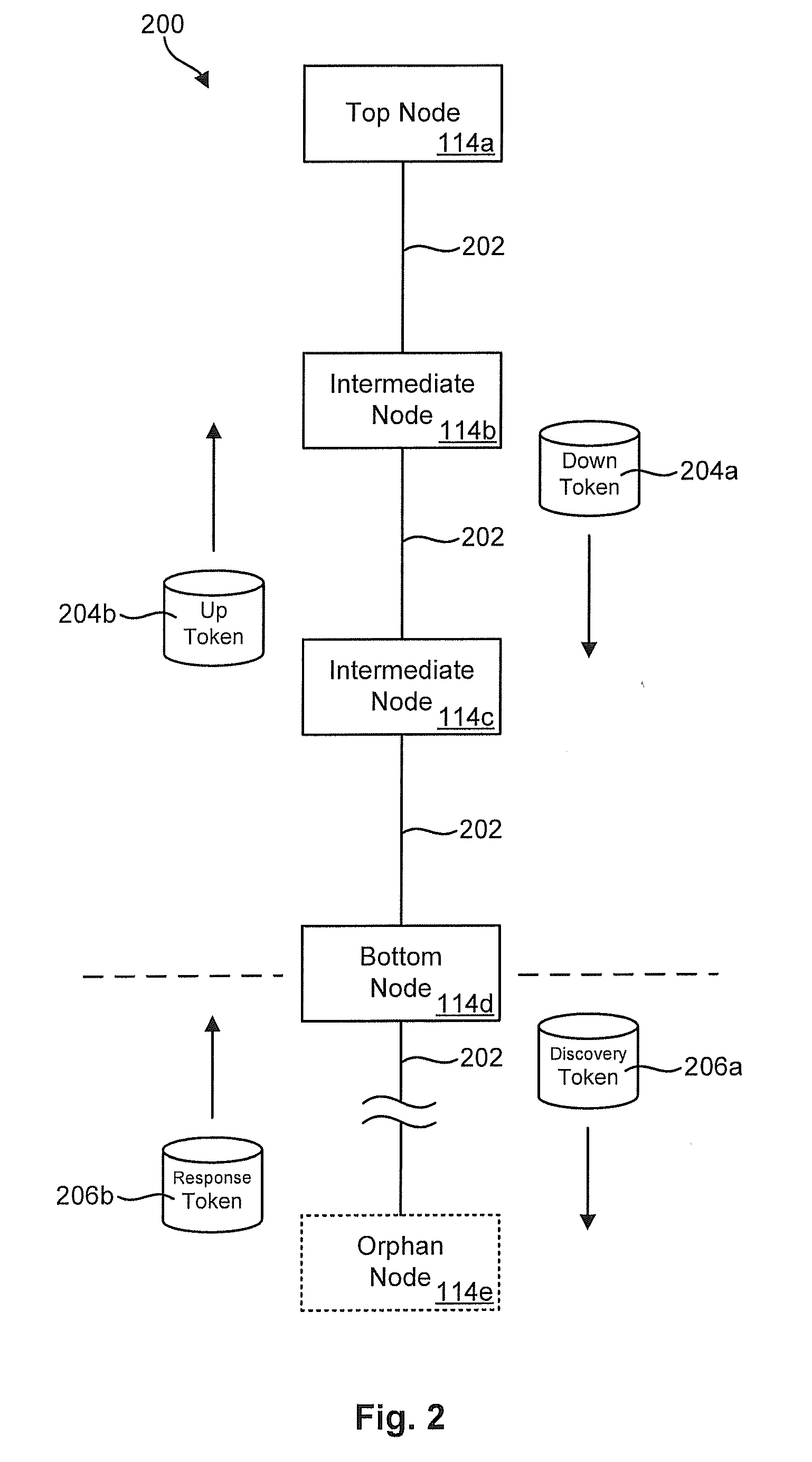 Topology maintenance and discovery facility for downhole networks