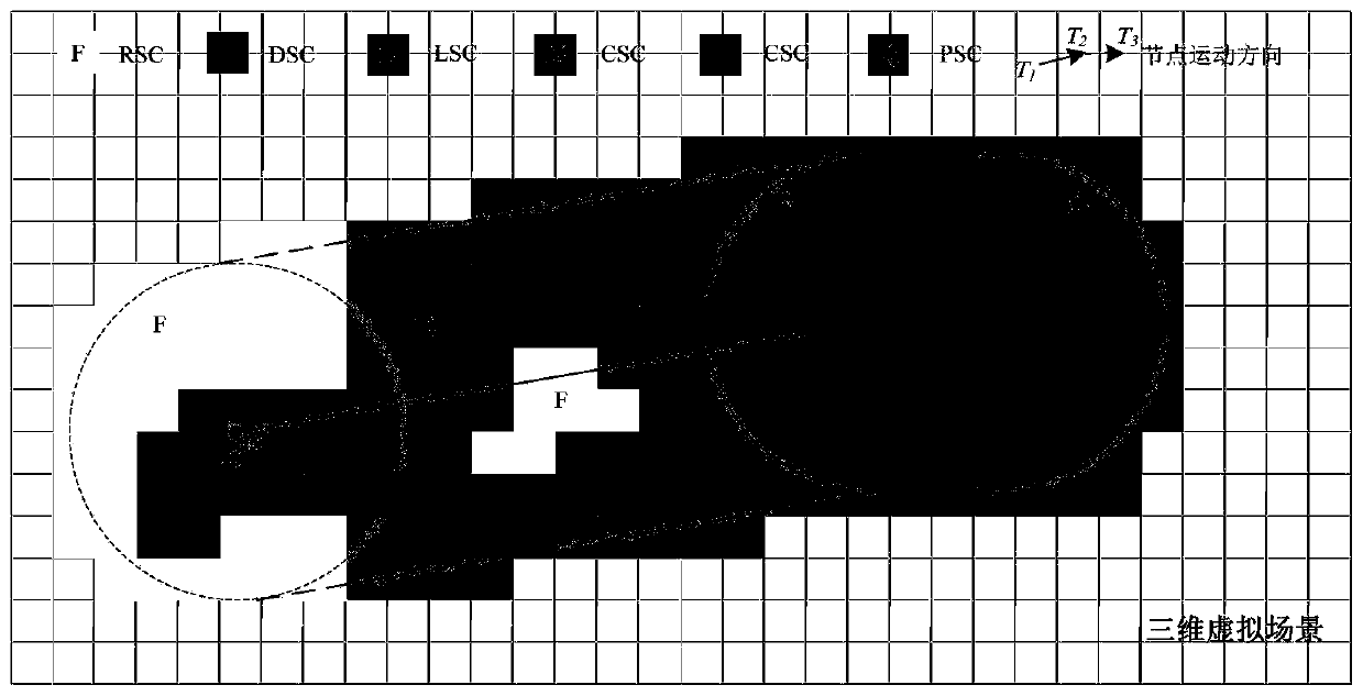 Cache Management Method for Distributed Virtual Environment Based on Interest Behavior