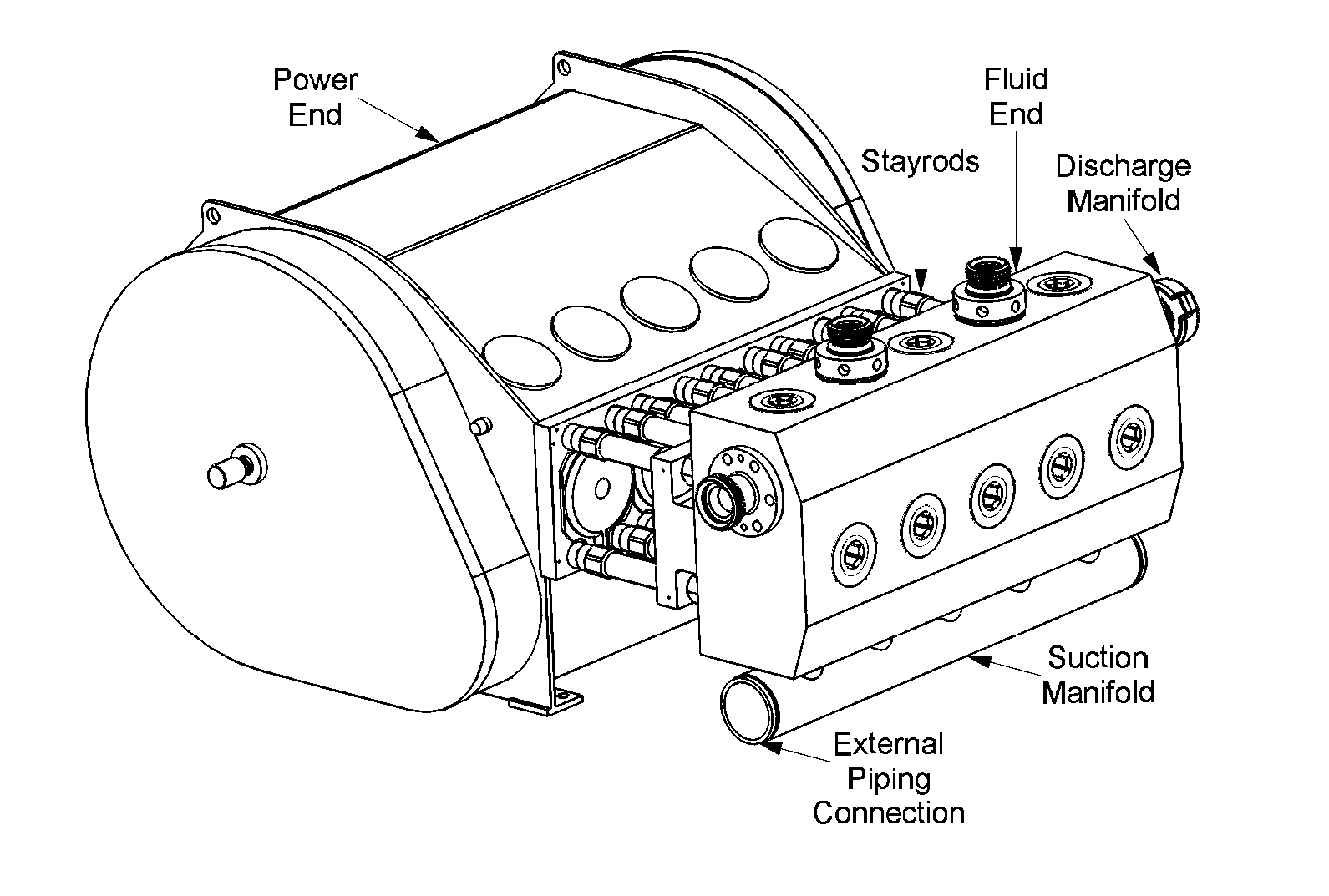 Integrated Design Fluid End Suction Manifold