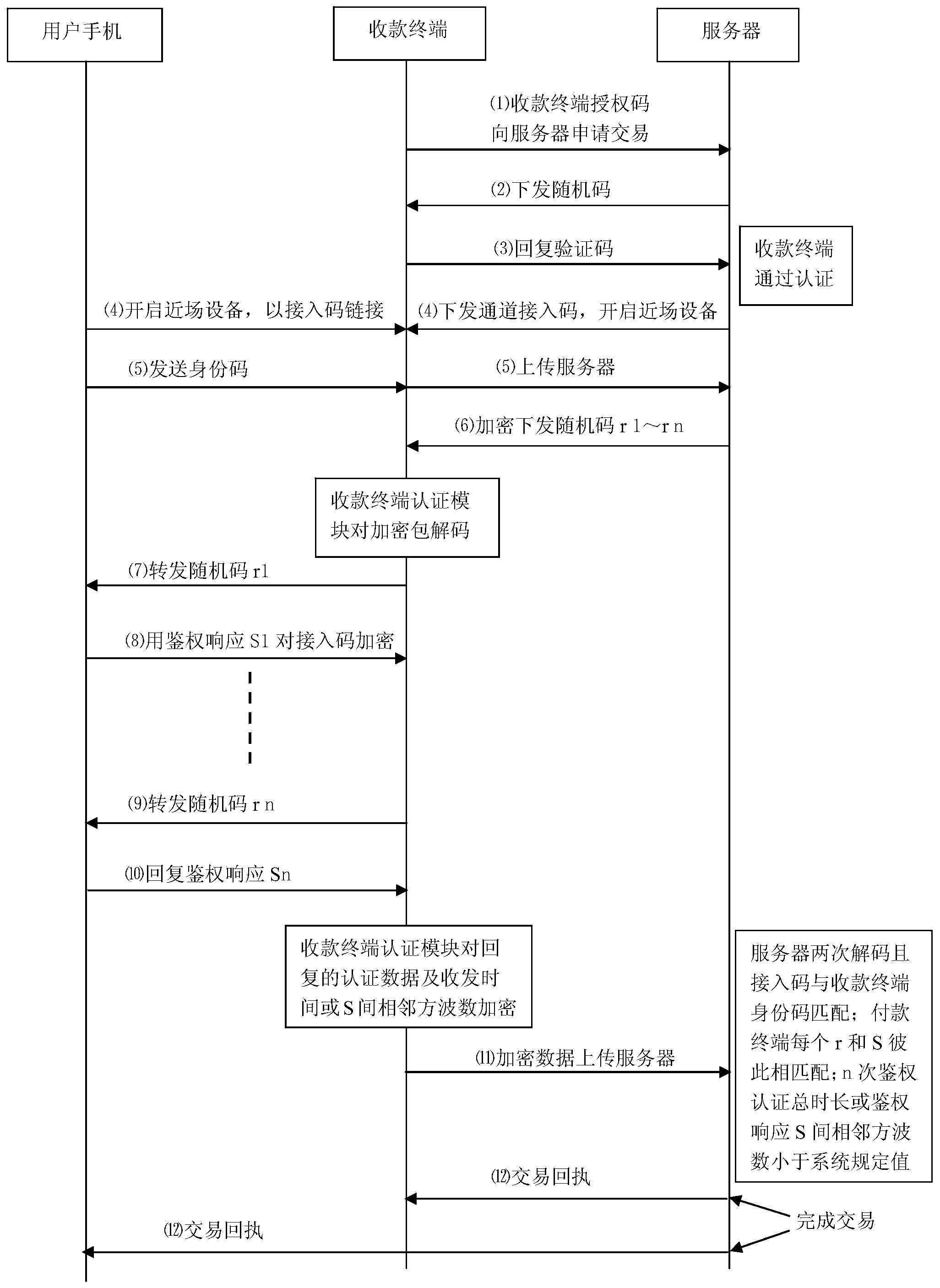 Near field communication authentication method based on U/SIM card authentication response and time-limited feedback