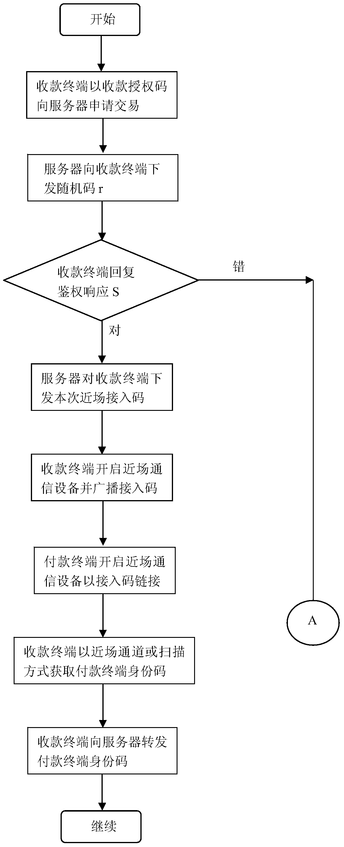 Near field communication authentication method based on U/SIM card authentication response and time-limited feedback