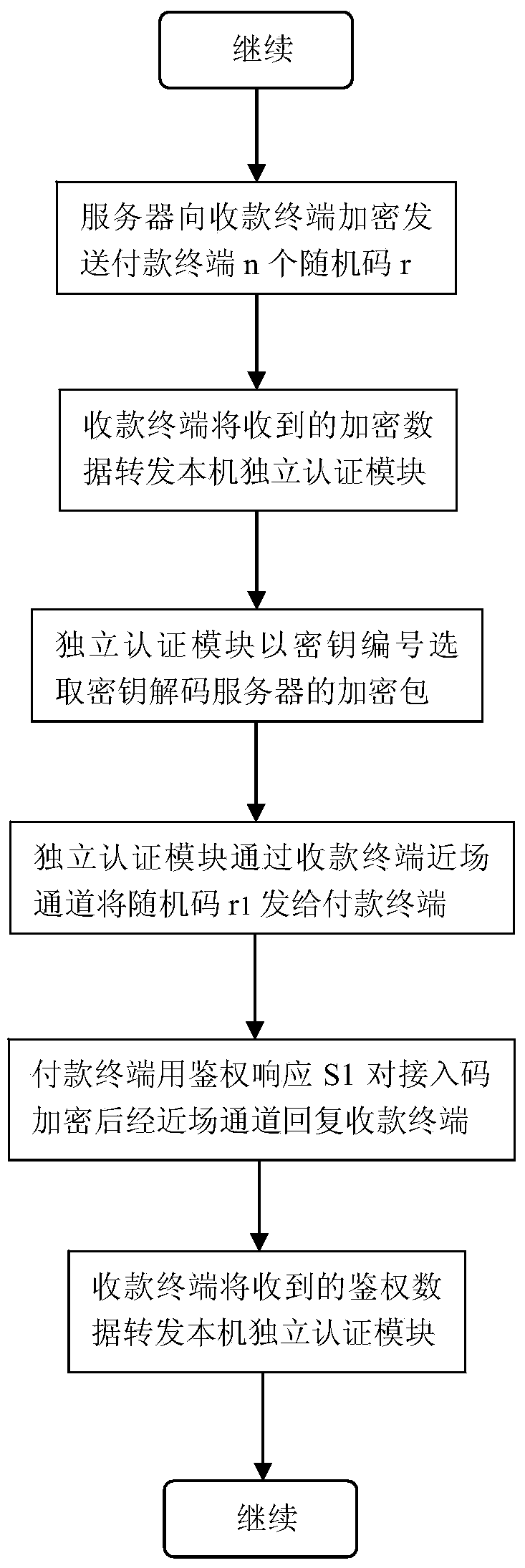 Near field communication authentication method based on U/SIM card authentication response and time-limited feedback