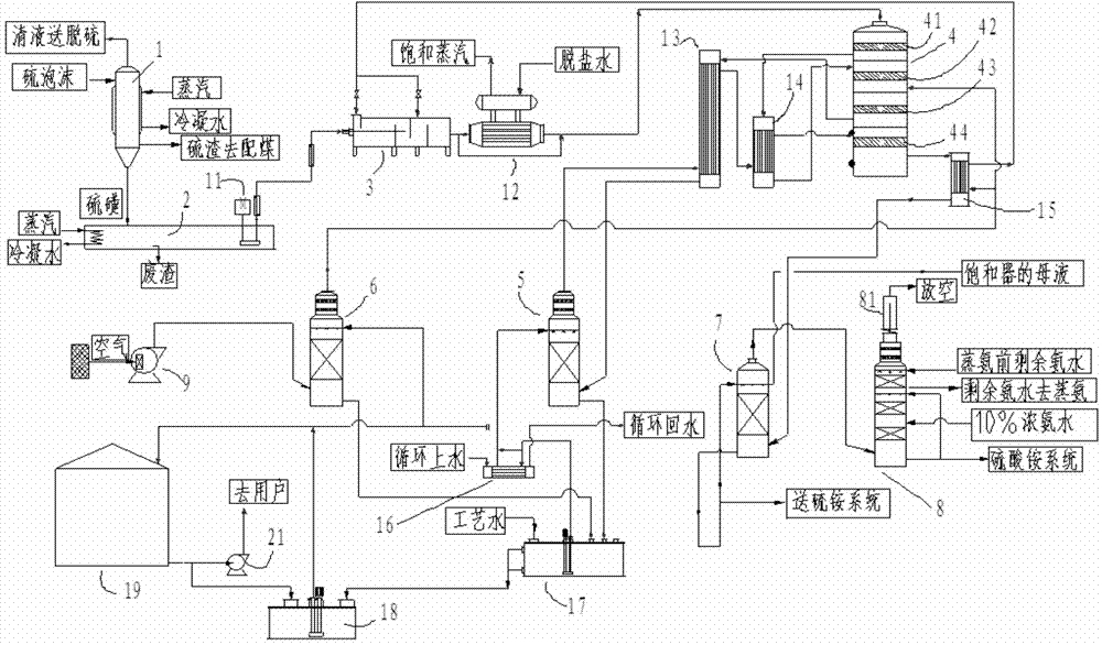 Device for producing ammonium sulfate by using waste sulphur generated during gas desulfuration