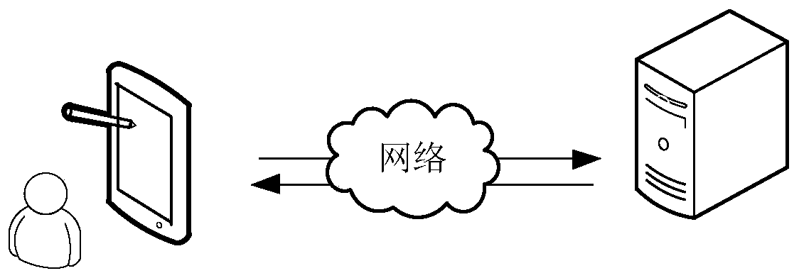 User interface display method and device, computer device and storage medium