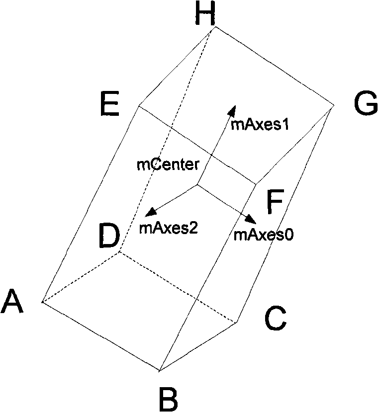 Method for processing cosmically complex three-dimensional scene based on eight-fork tree