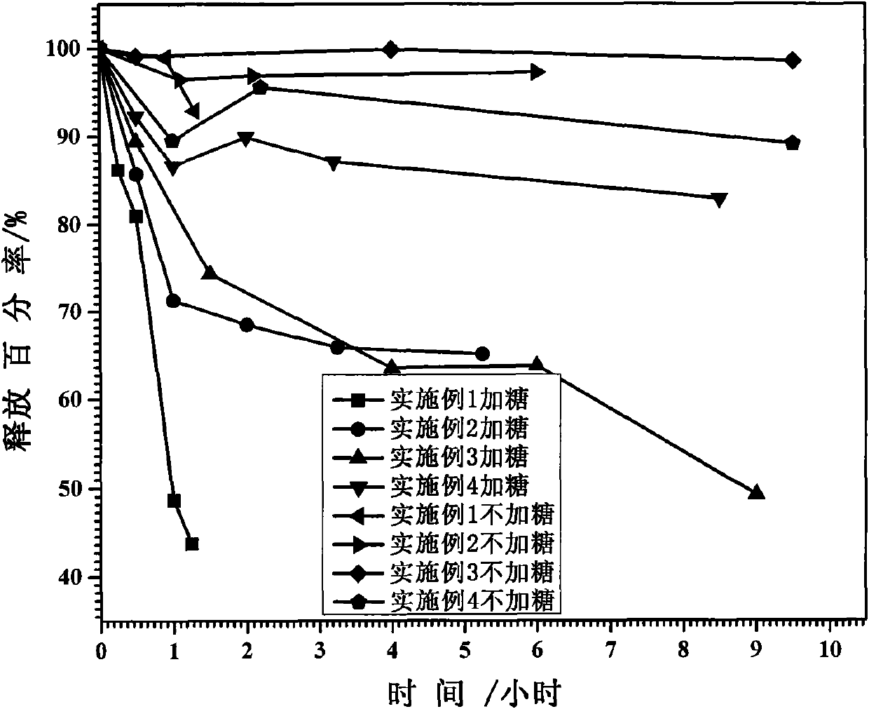 Sugar-responsive medicament delivery material and preparation method thereof