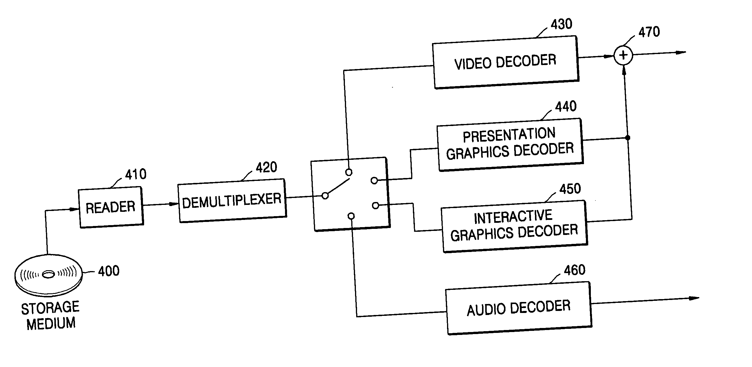 Storage medium storing interactive graphics stream, and reproducing apparatus and method