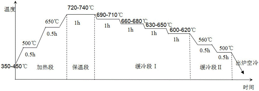 Quick spheroidal annealing thermal treatment process for Cr12 extruded seamless steel tube