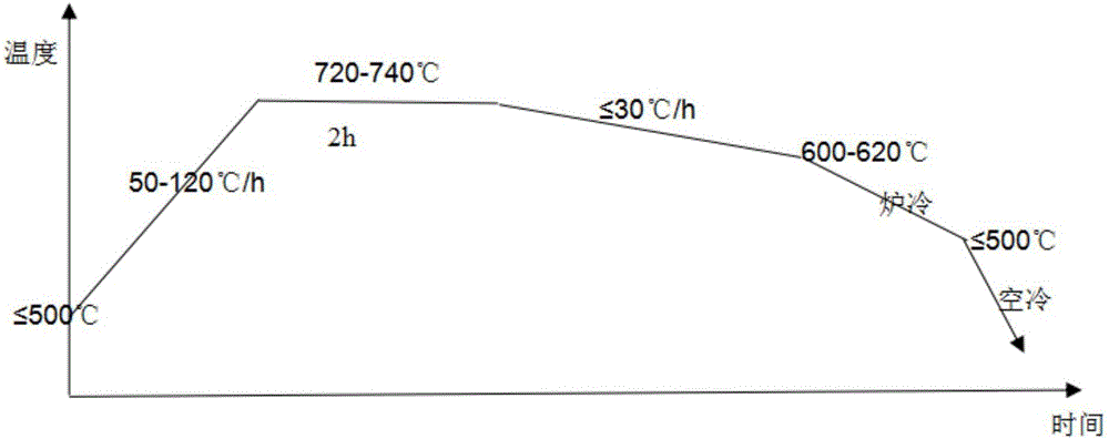 Quick spheroidal annealing thermal treatment process for Cr12 extruded seamless steel tube