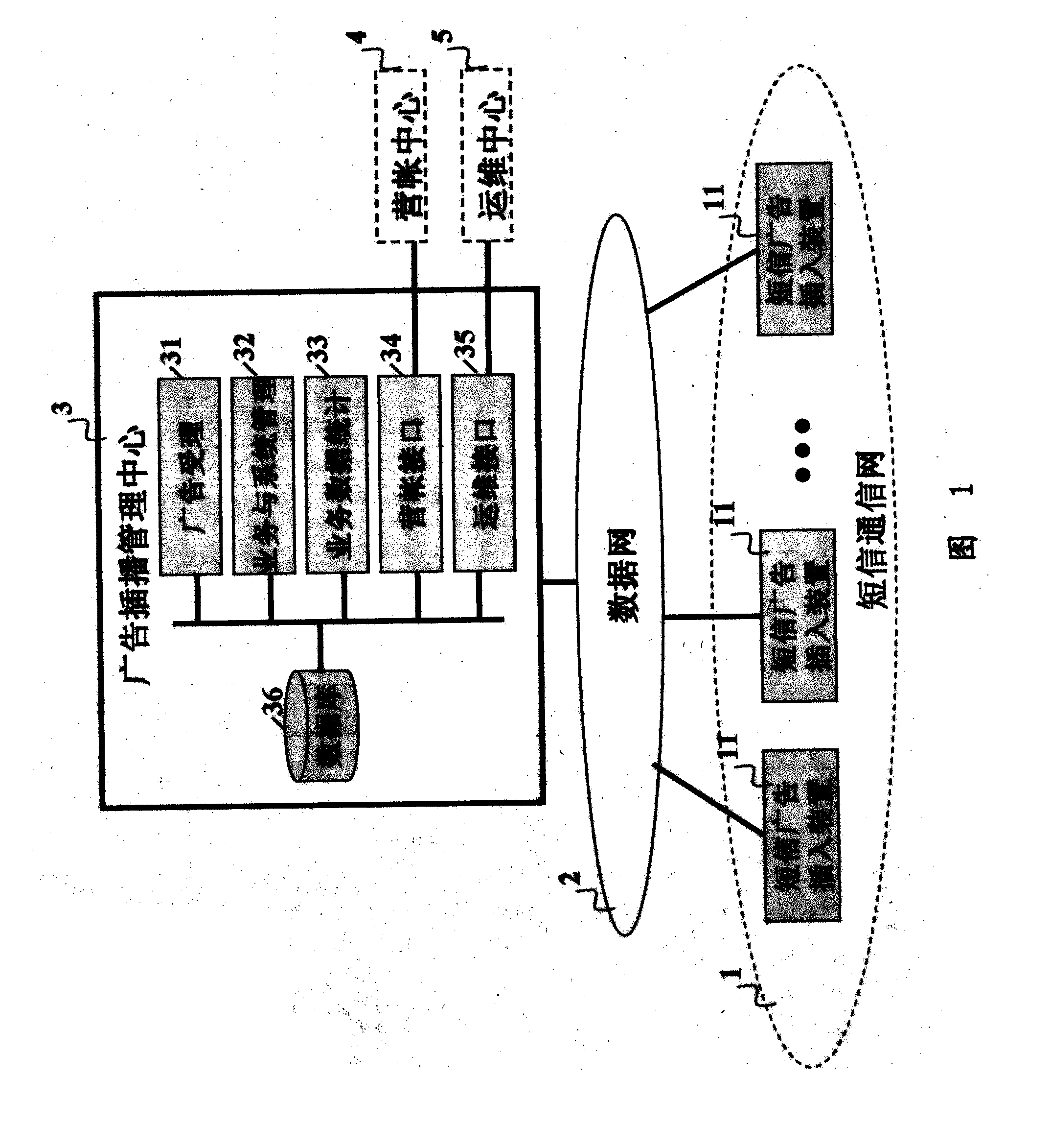 Business system for inserting carrying advertising in short message on communication network