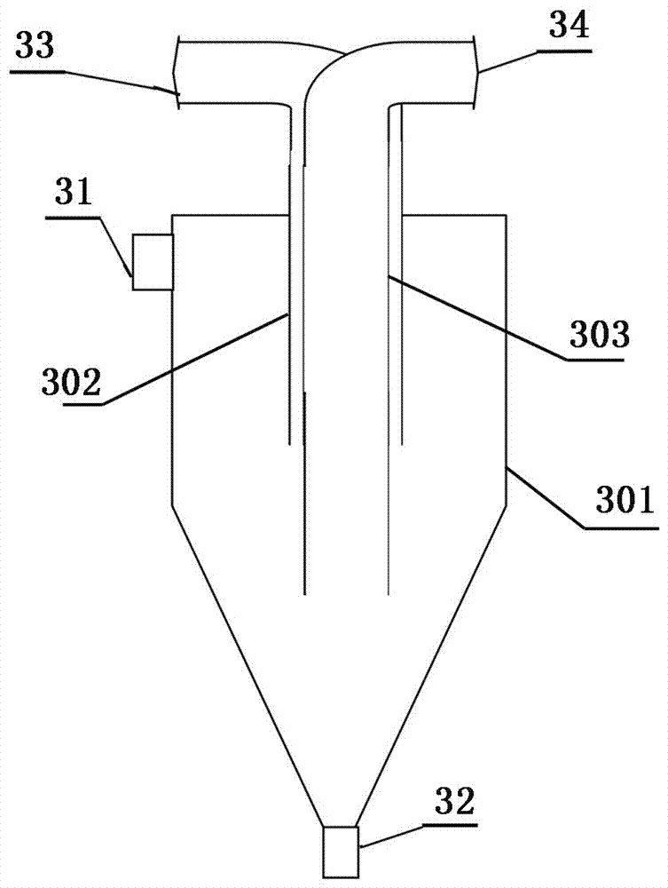 A grinding and grading system and method capable of controlling anti-enrichment of iron minerals