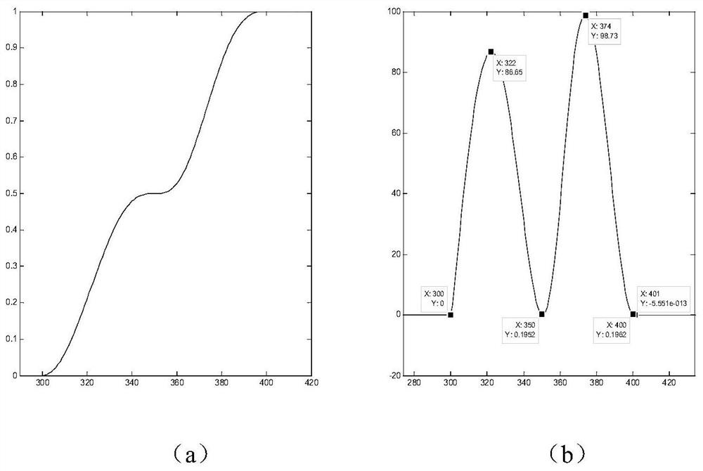 Internal and external fault pre-judgment method based on differential current change rate in dynamic process