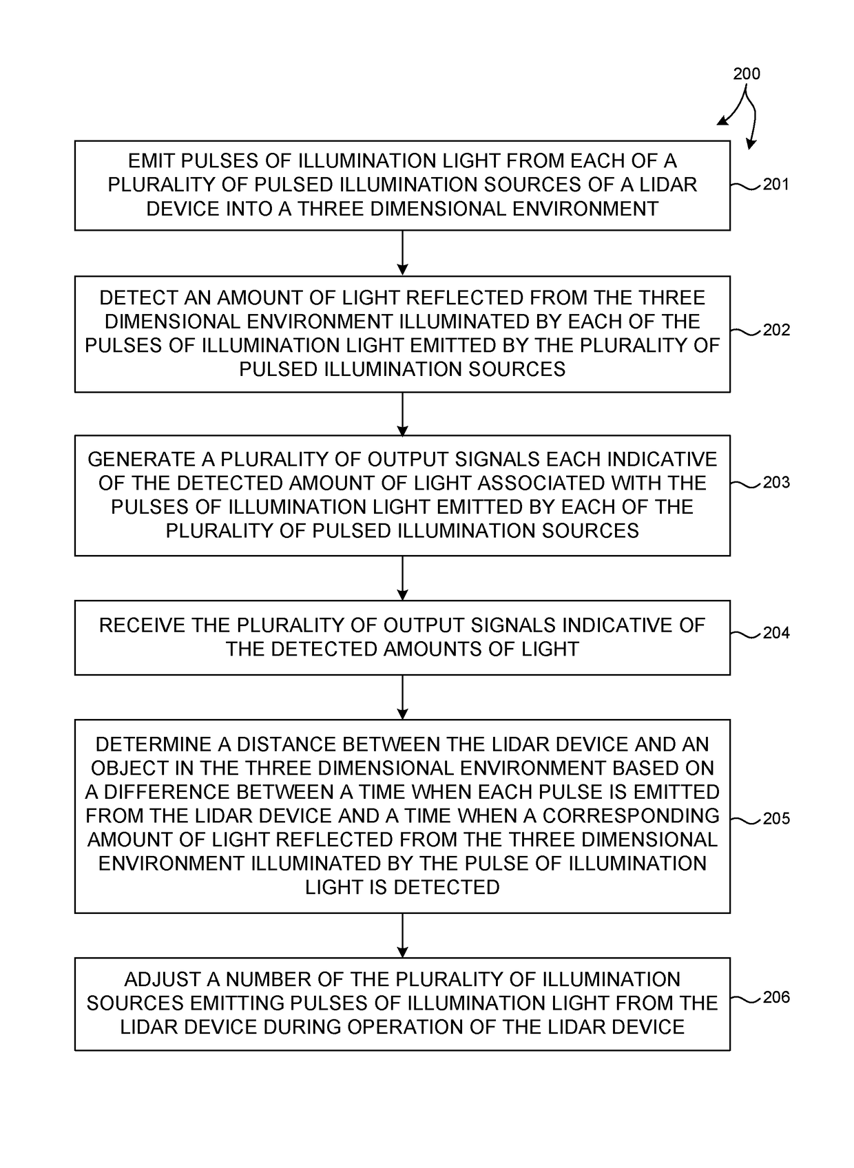 LIDAR based 3-D imaging with varying illumination field density