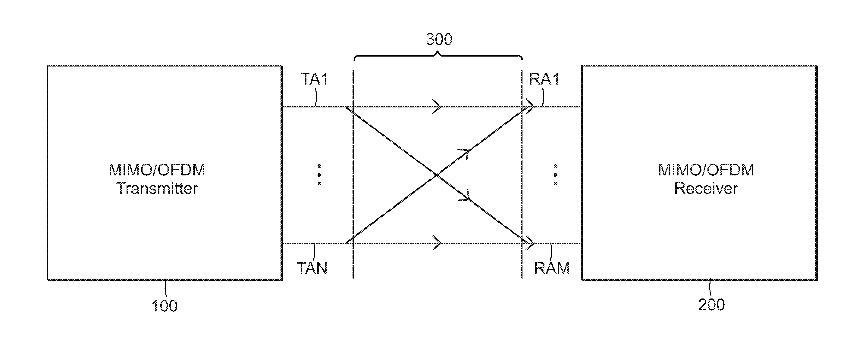 OFDM Synchronization and Signal Channel Estimation