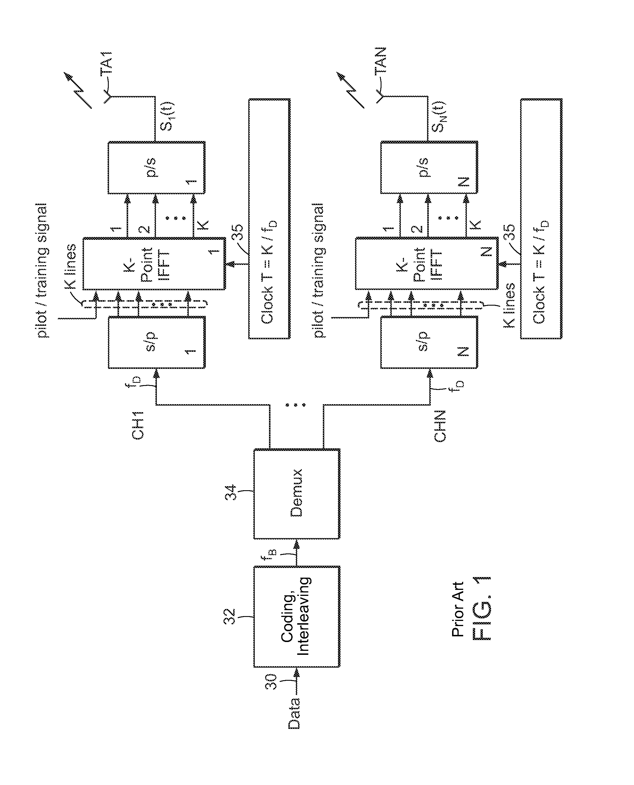 OFDM Synchronization and Signal Channel Estimation