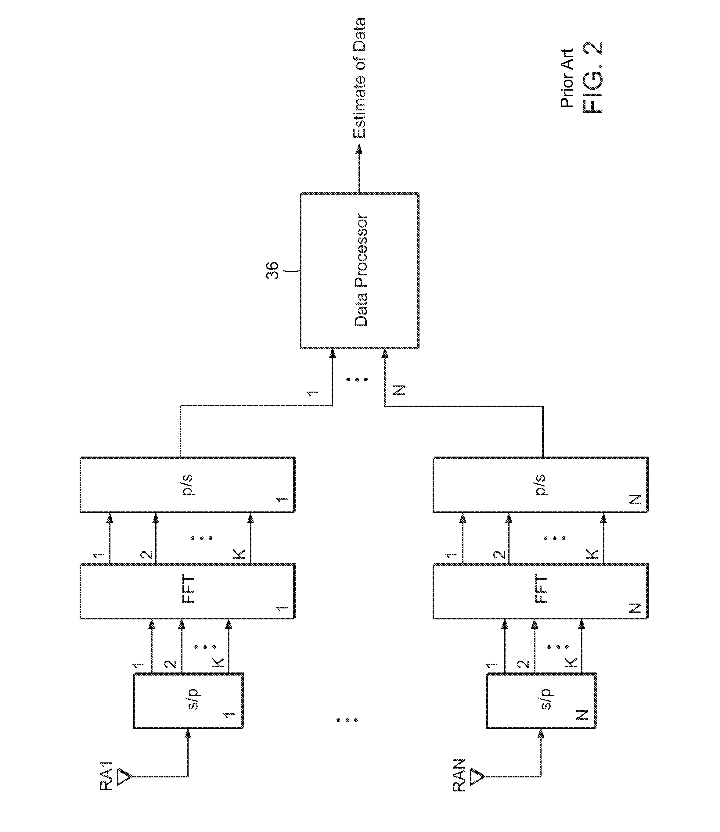 OFDM Synchronization and Signal Channel Estimation