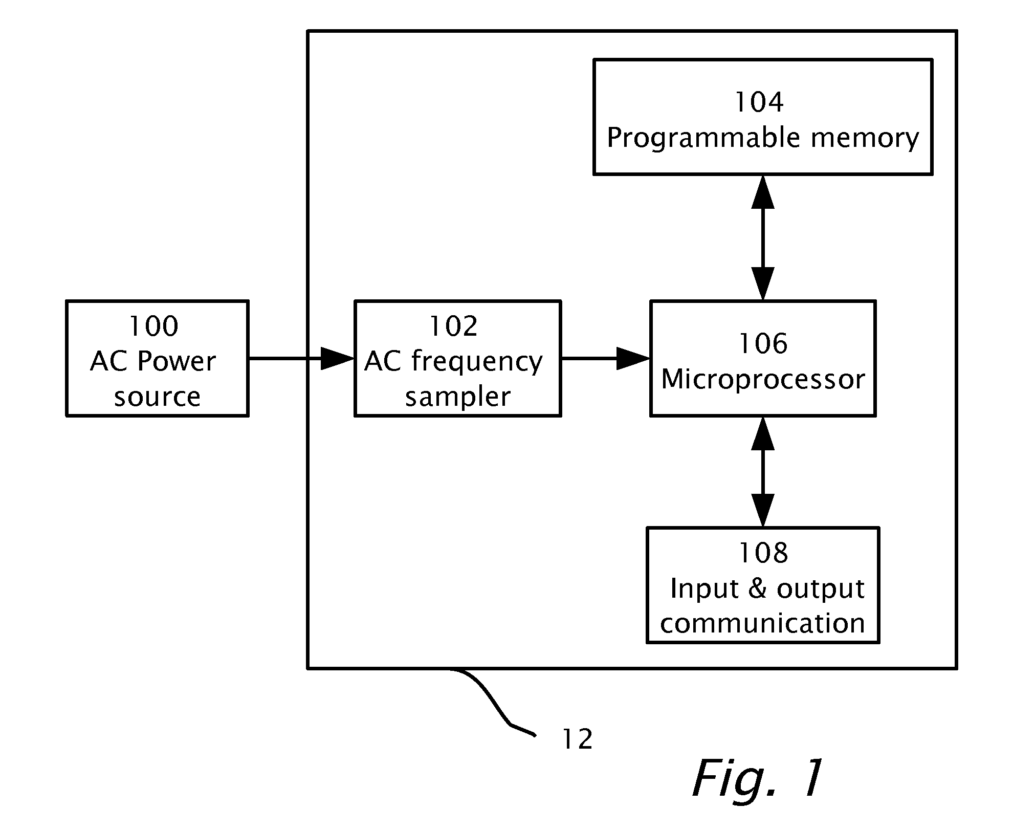 Method and system for secure firmware updates in programmable devices