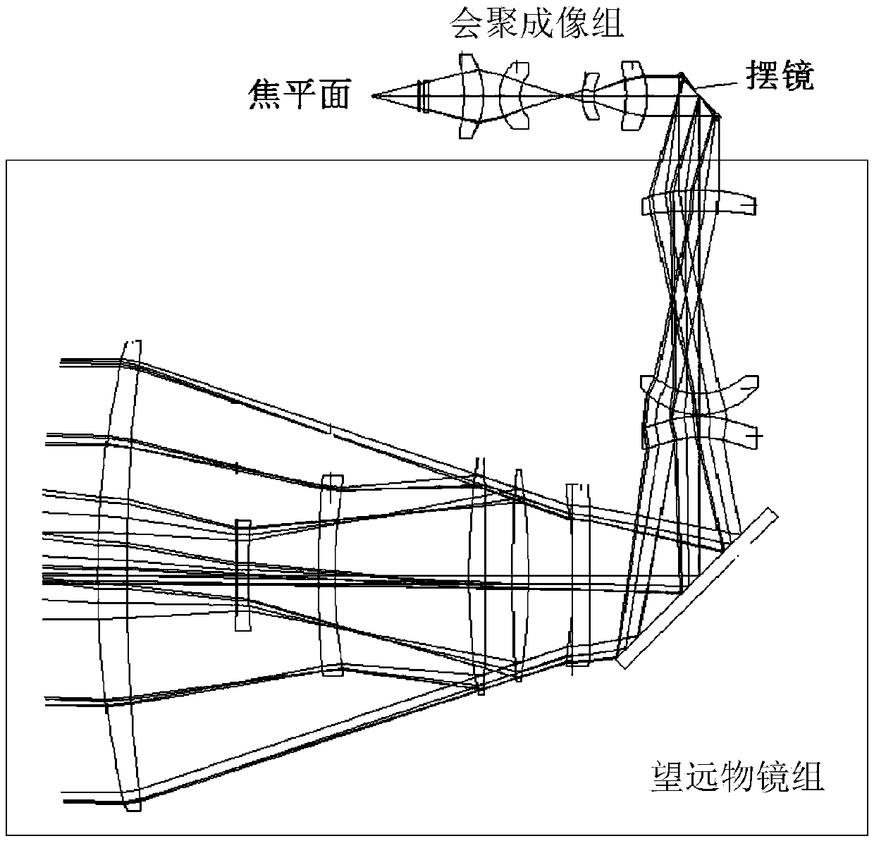 Circumferential scanning imaging control method and circumferential scanning imaging system