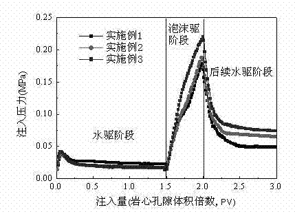 Foaming agent suitable for oil-field development