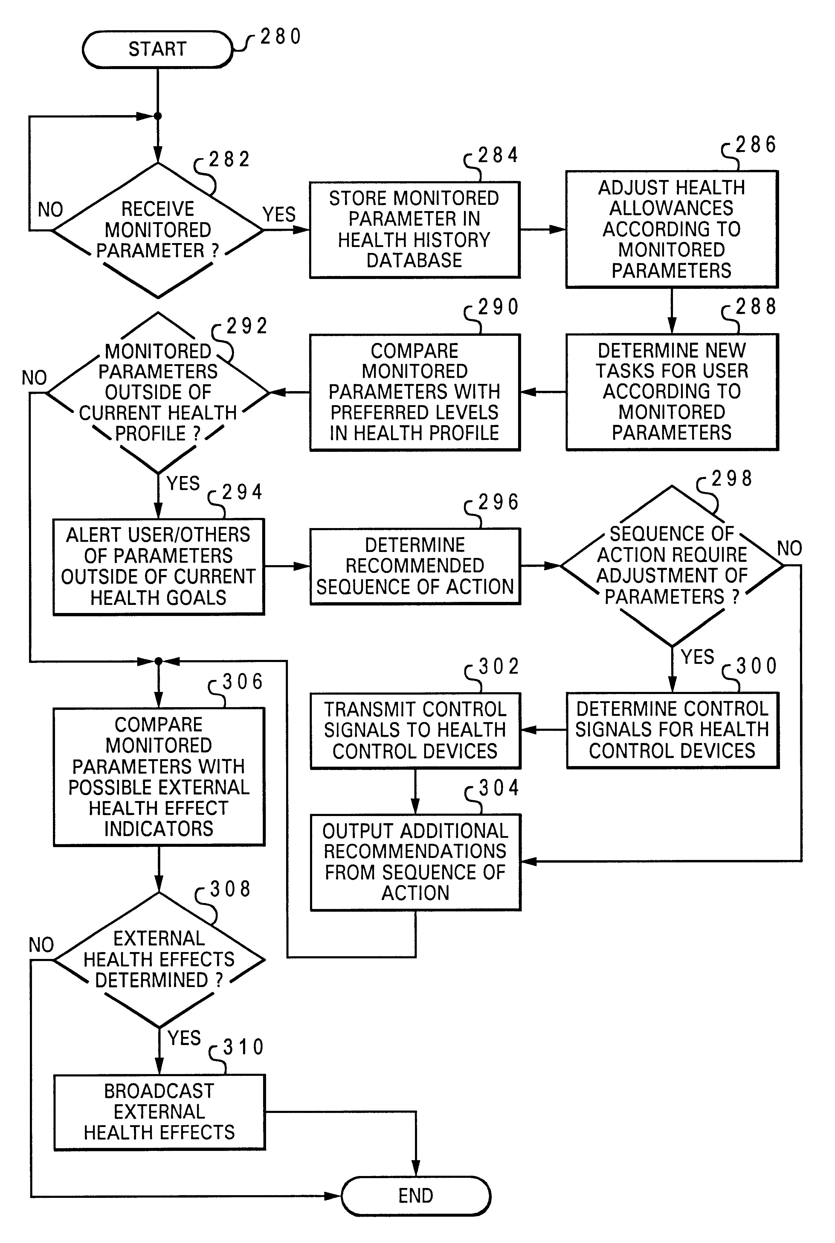 Auditing public health