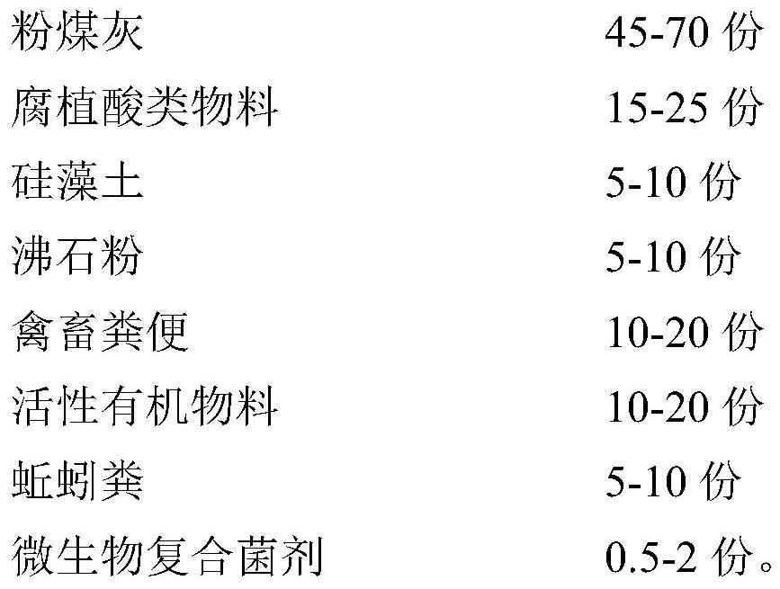 Fly ash-based shajiang black soil modifier as well as preparation method and application thereof