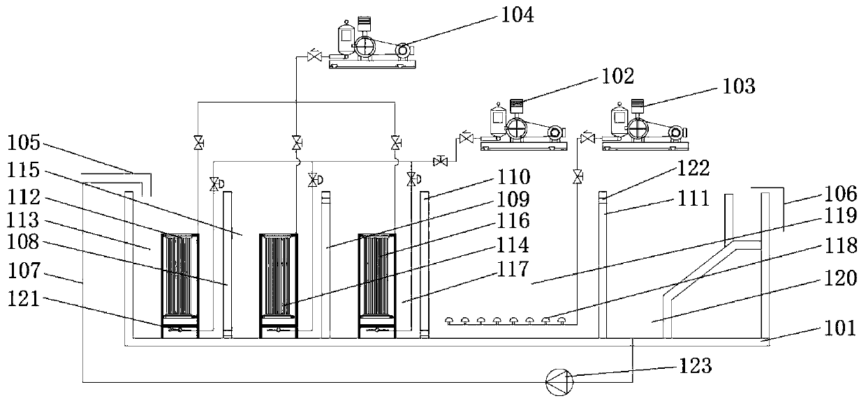 Multistage efficient MABR membrane sewage treatment device