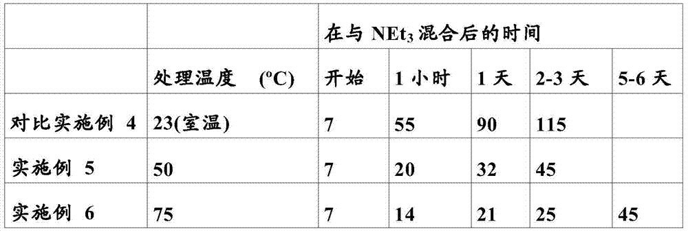 Preparation method of high-purity non-yellowing (meth)acrylic acid