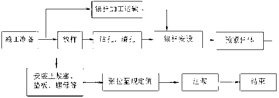 Construction method for microseisms monitoring and stress relieving of strong rockburst tunnel