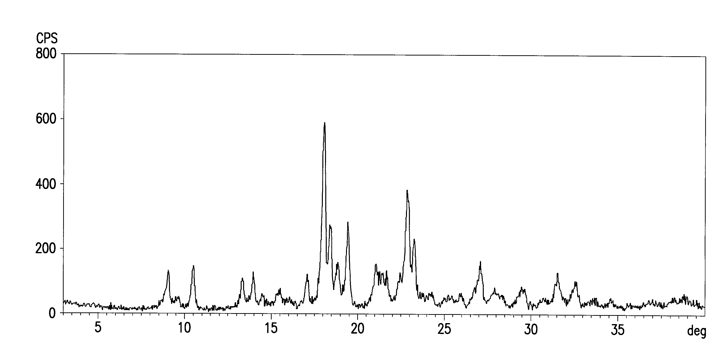 Crystalline form of rabeprazole sodium