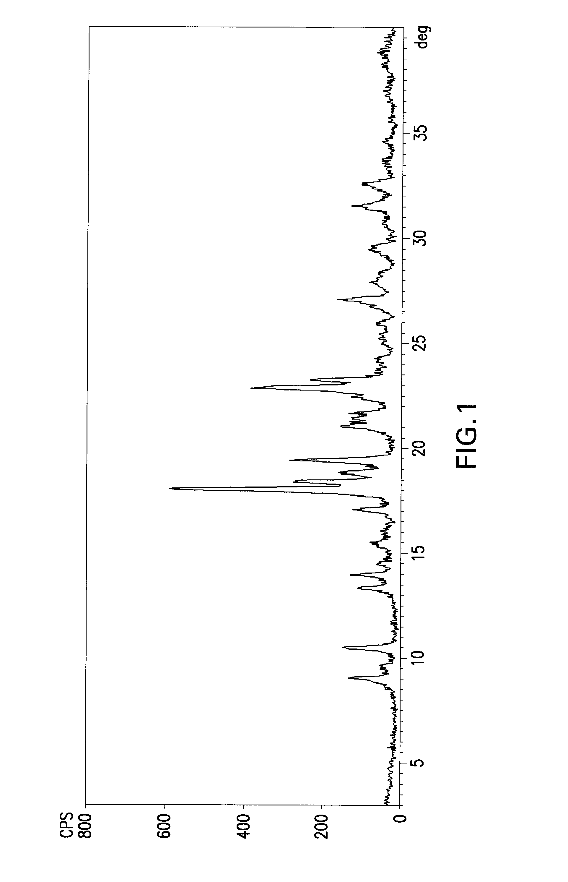 Crystalline form of rabeprazole sodium