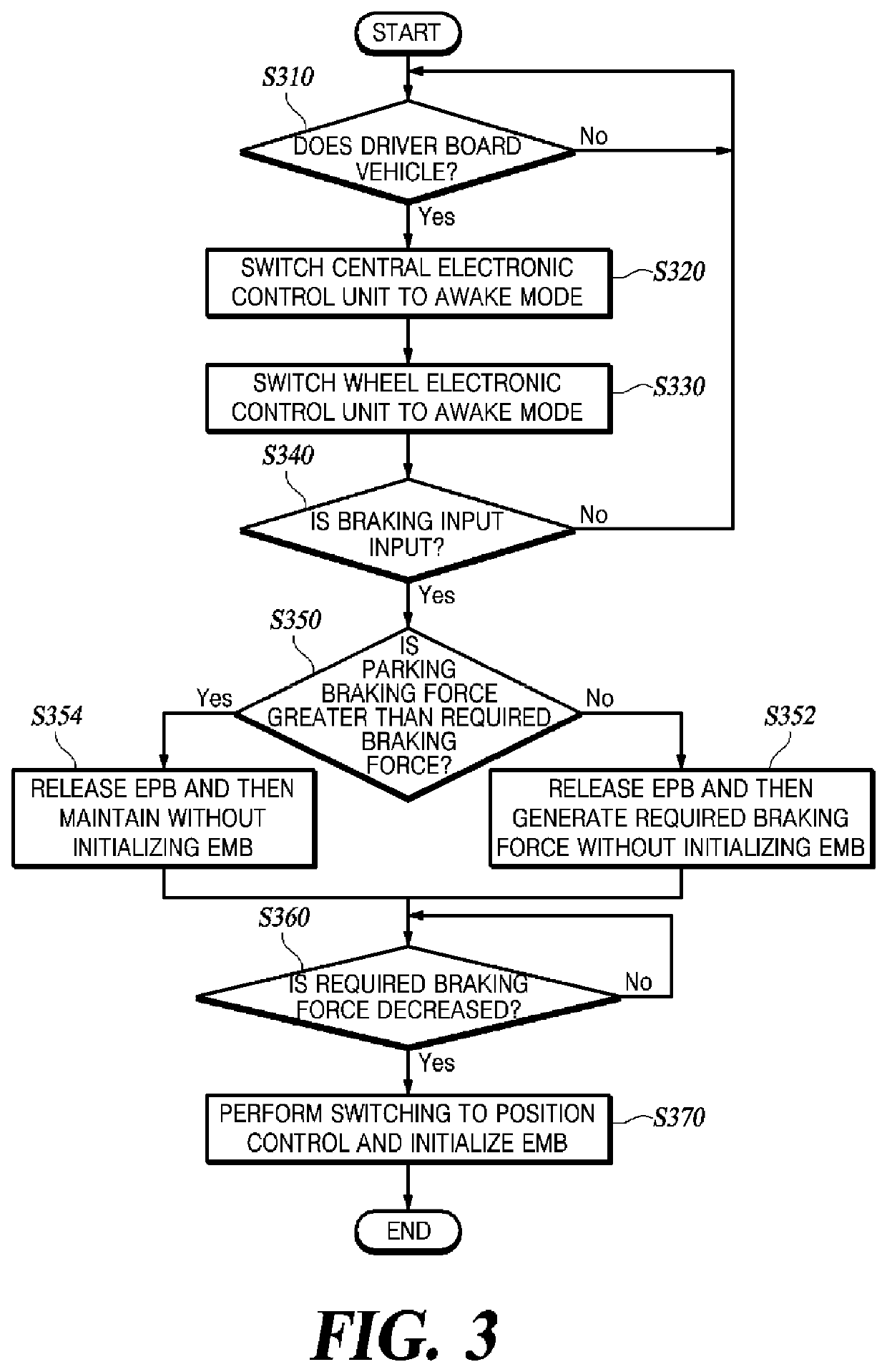 Electro-mechanical brake device and method of controlling the same