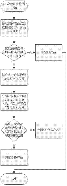 Tile detection apparatus and detection method based on RGB-D camera