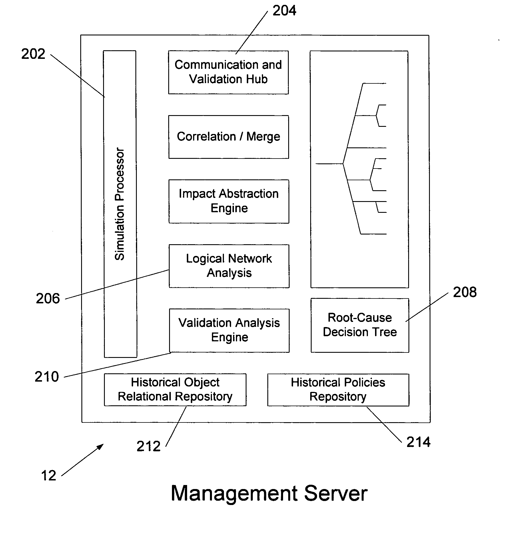 Methods and systems for history analysis for access paths in networks