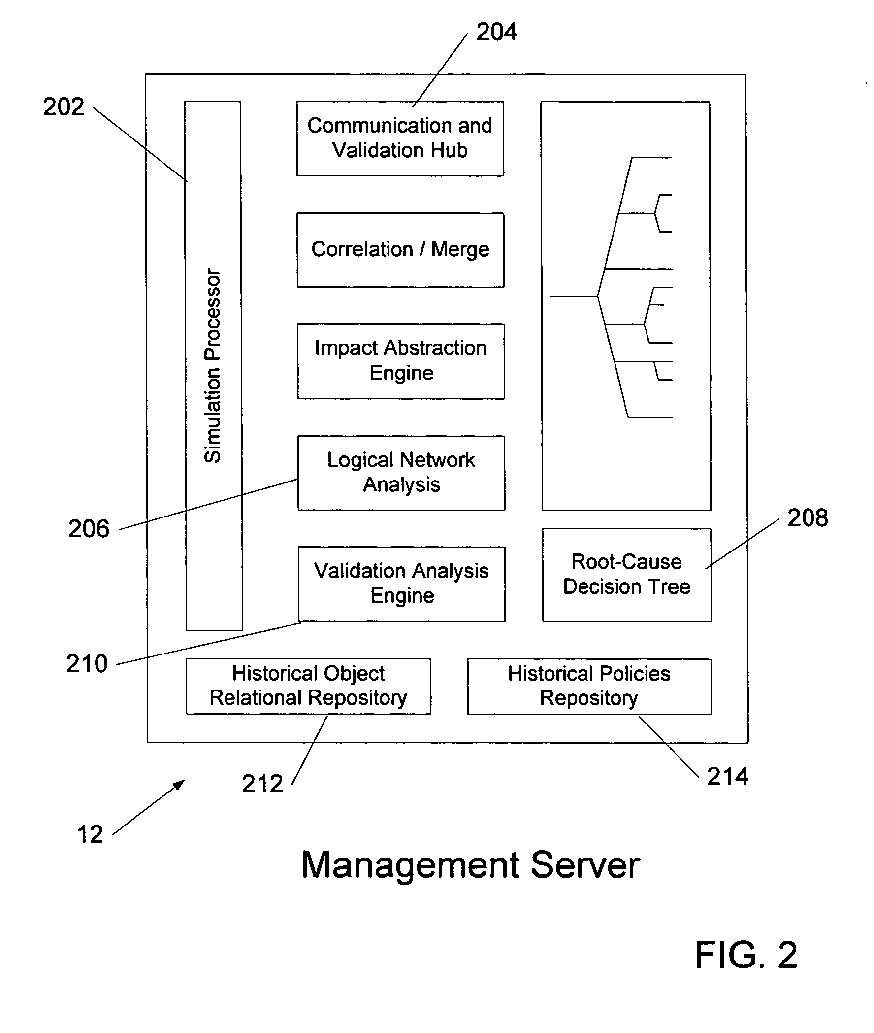 Methods and systems for history analysis for access paths in networks