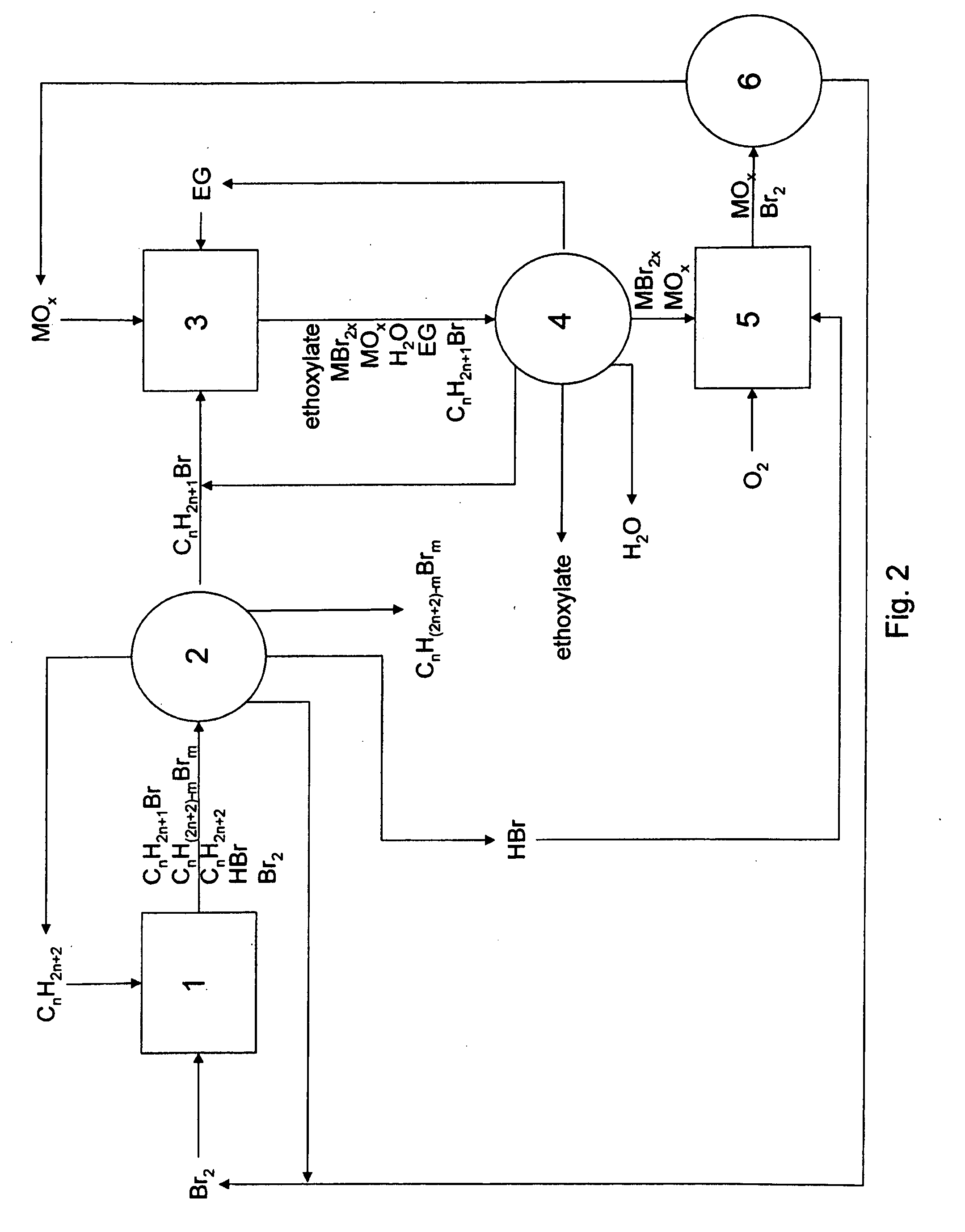 Method of making alkoxylates