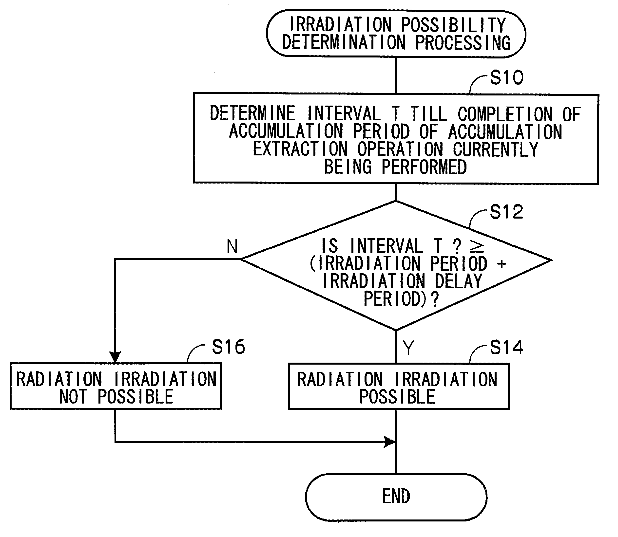 Radiographic imaging device, image processing device