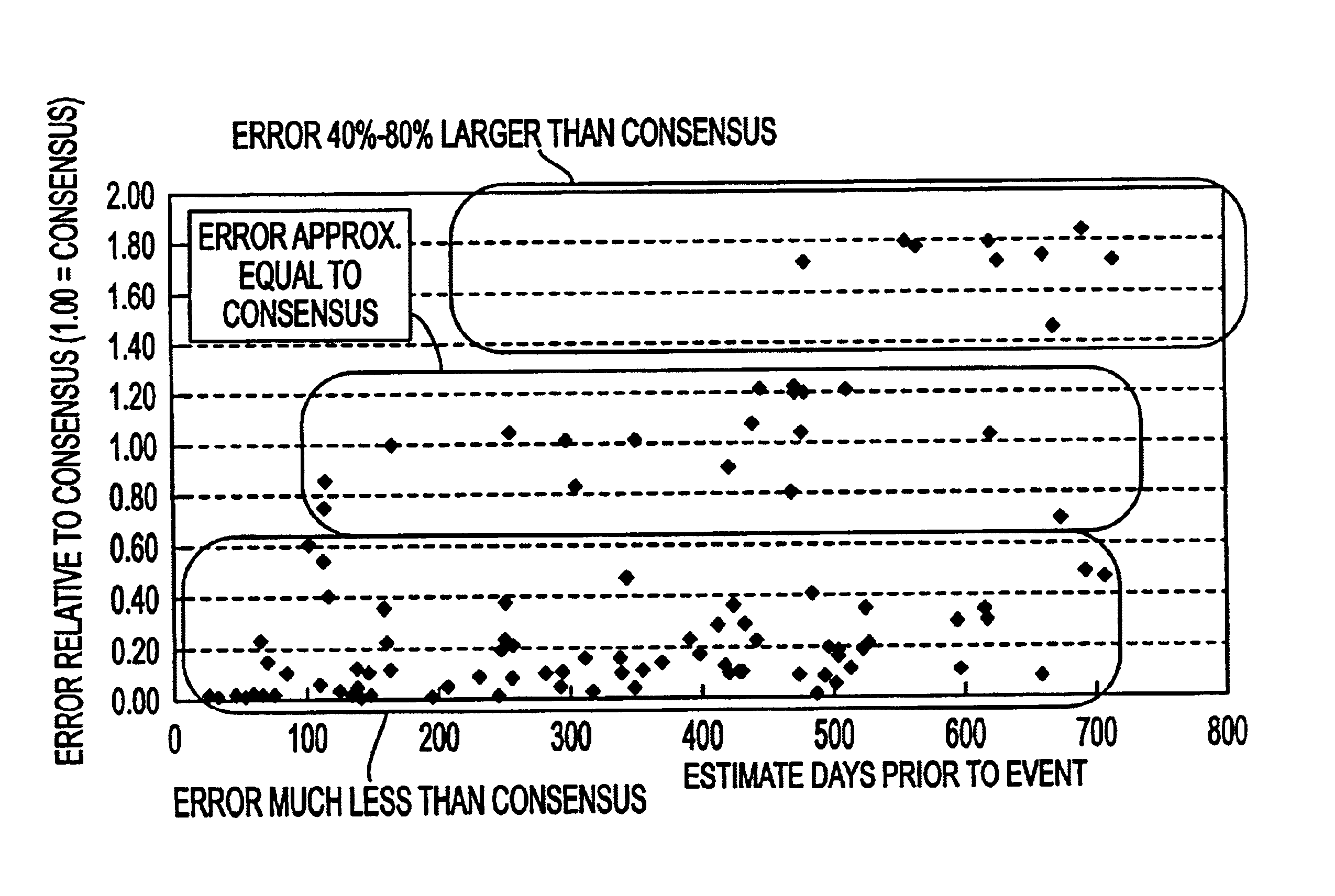 Security analyst performance tracking and analysis system and method