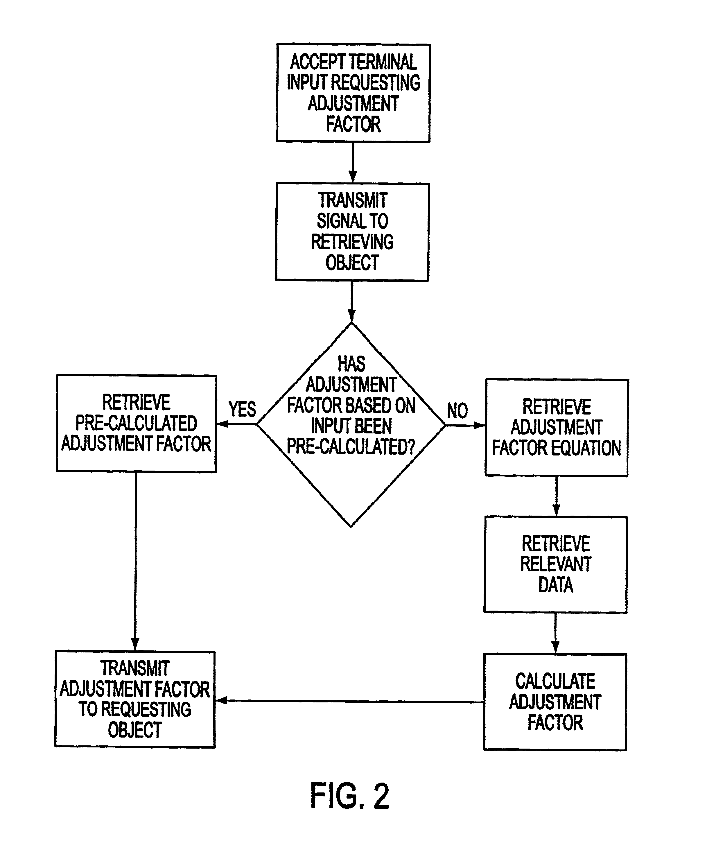 Security analyst performance tracking and analysis system and method